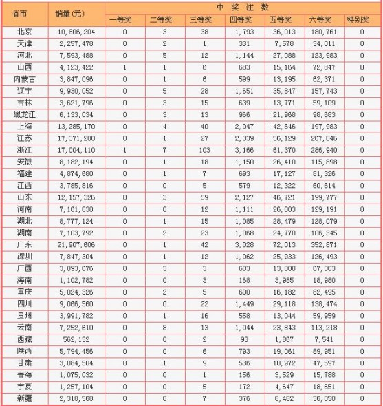 探索双色球走势图，浙彩网上的数字奥秘