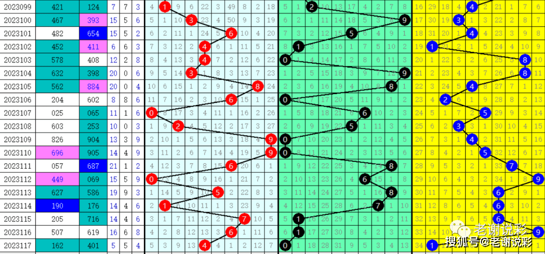 3D开奖查询