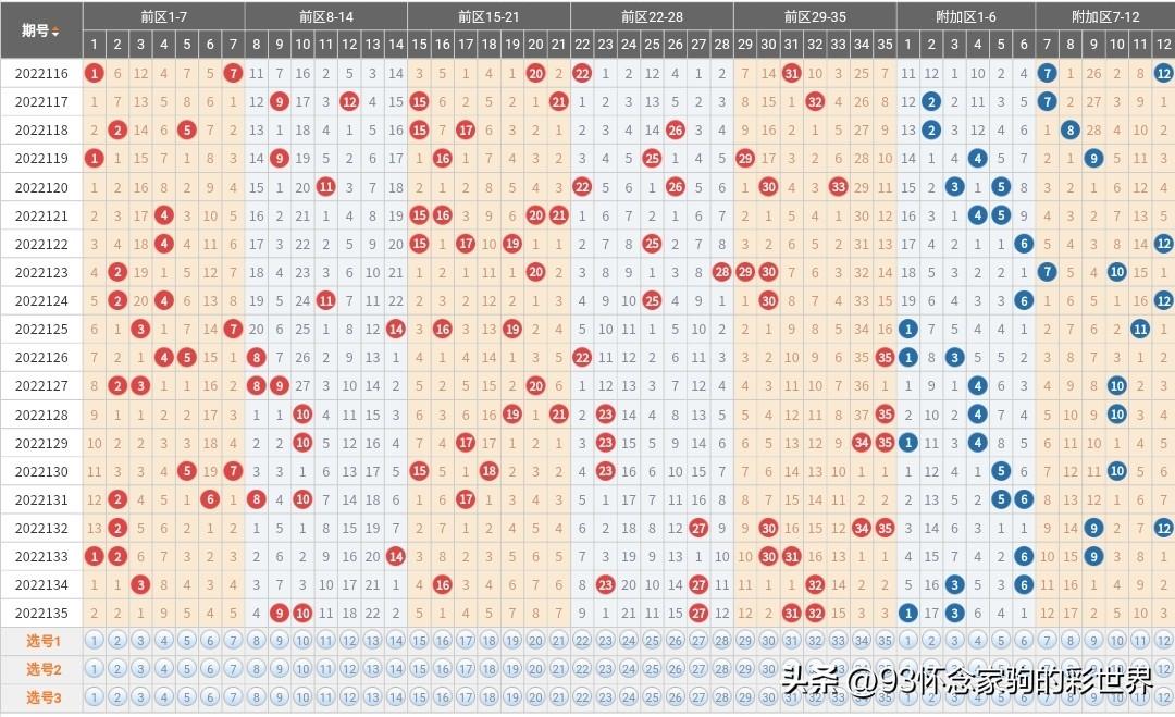 超级大乐透22135期开奖结果揭晓，梦想与幸运的碰撞