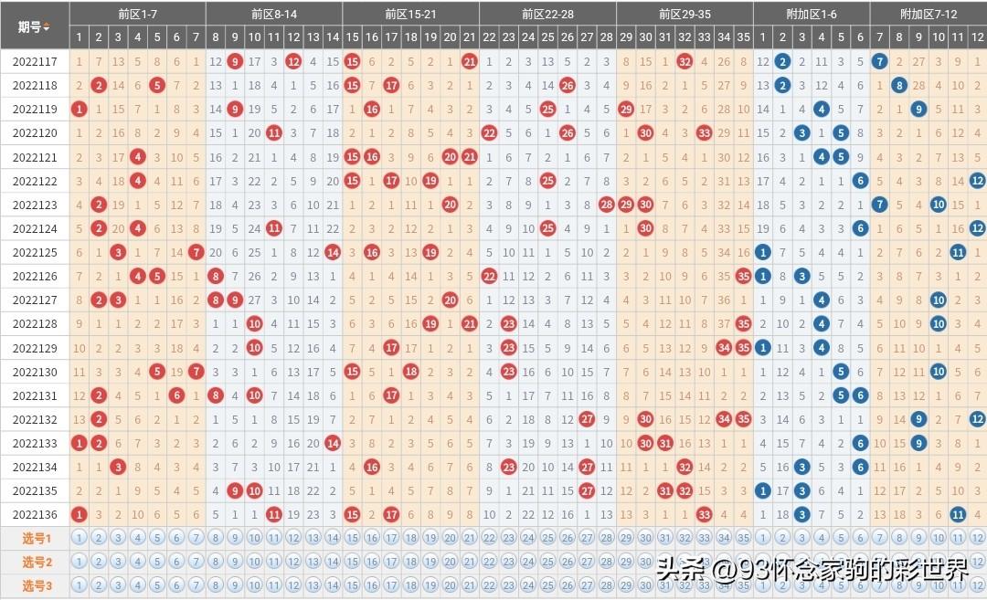 超级大乐透，22136期开奖揭秘，梦想与现实的碰撞