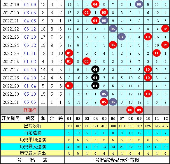 超级大乐透22132期开奖结果揭晓，梦想与现实的碰撞