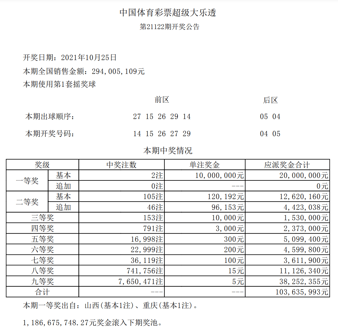 超级大乐透22112期开奖结果揭晓，梦想与幸运的碰撞