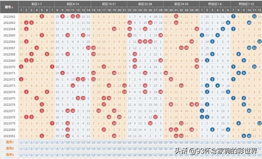 超级大乐透22081期开奖揭晓，梦想与幸运的碰撞