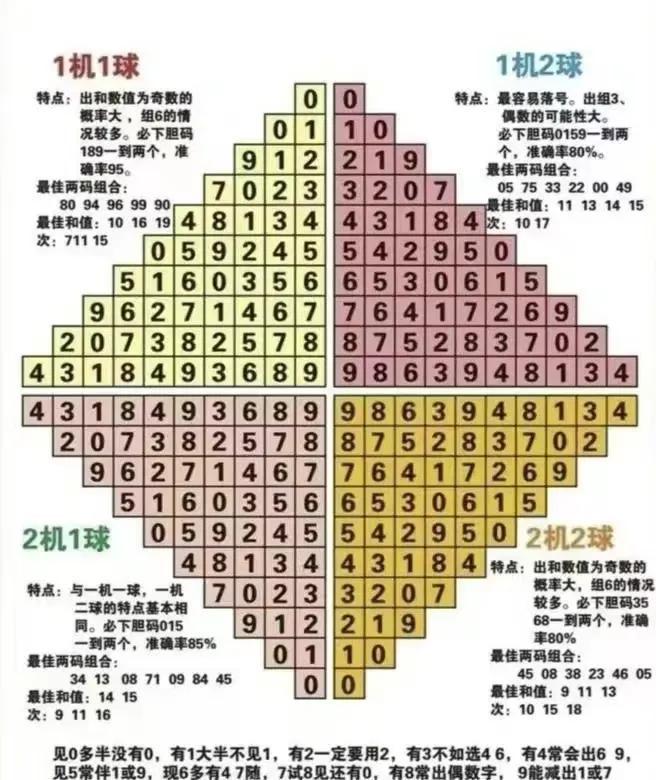 3D开奖结果综合走势图，透视数字背后的奥秘