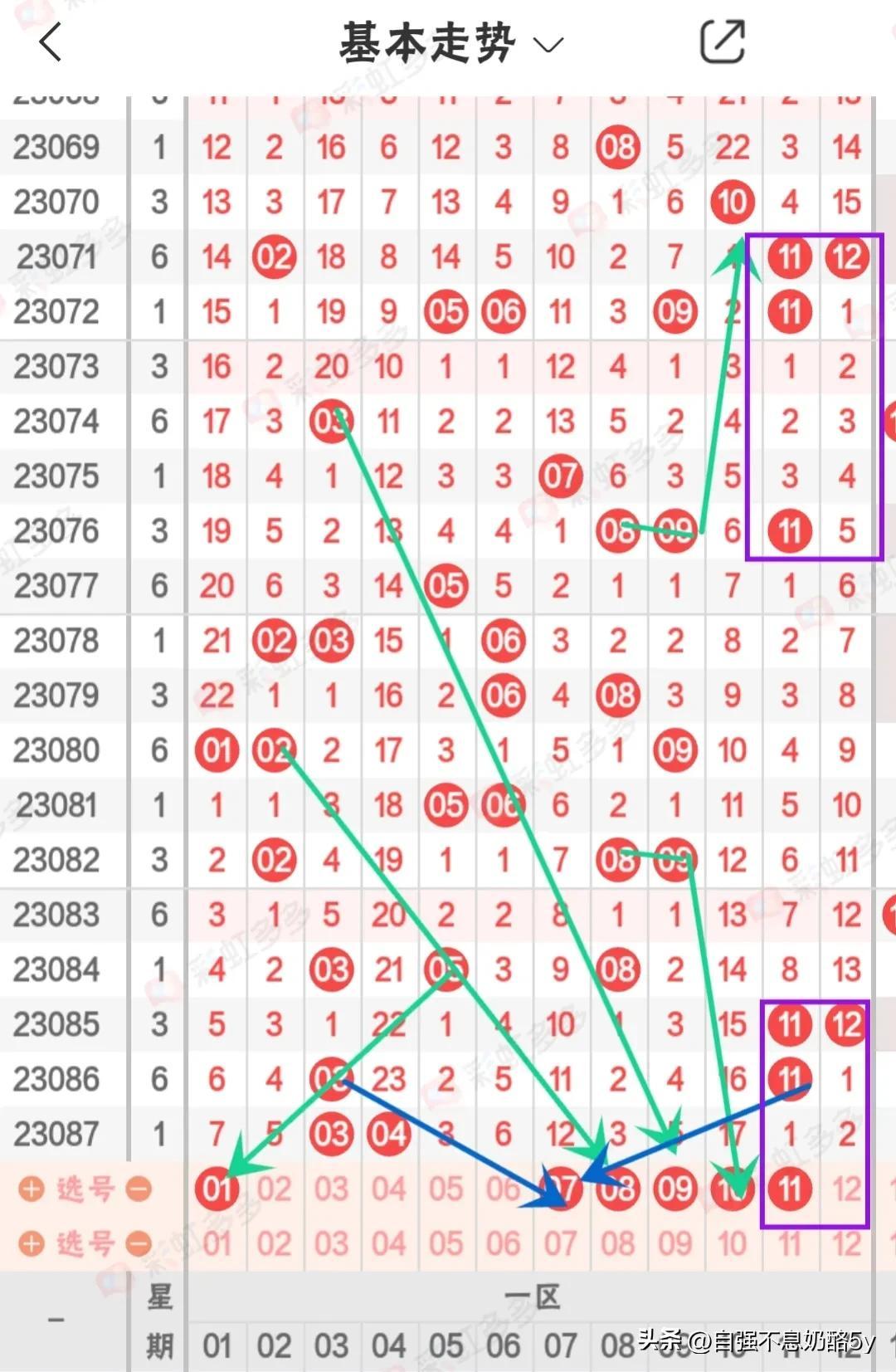 解析大乐透全部号码走势图，洞悉规律，智取大奖