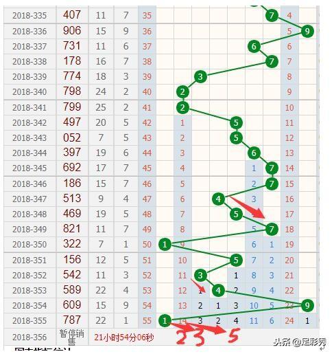 3D和值跨度走势图，揭秘彩票分析的牛彩之道