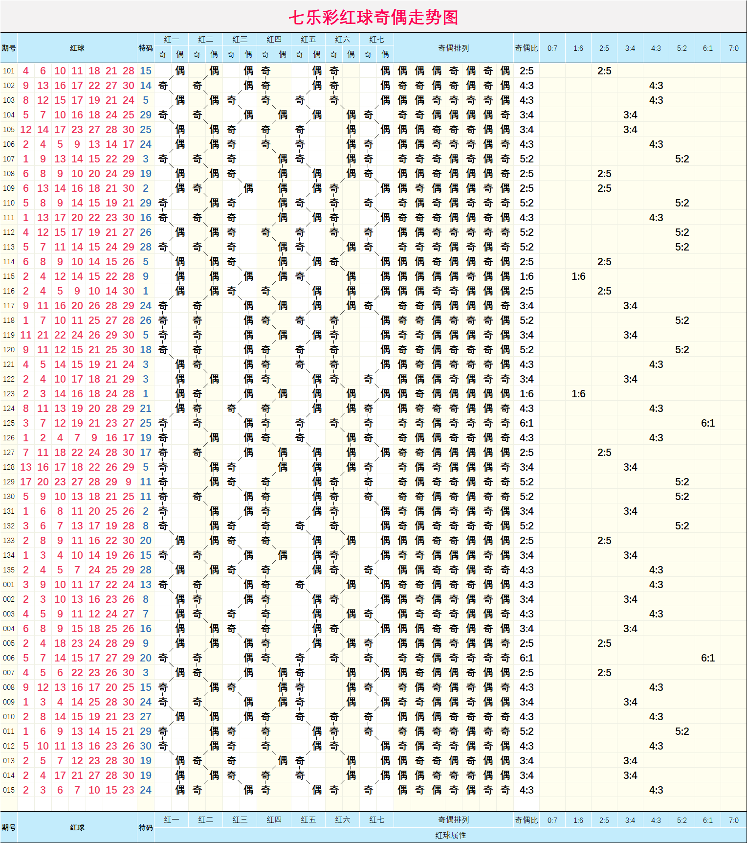 七乐彩，探索超长版开奖号码走势图的奥秘