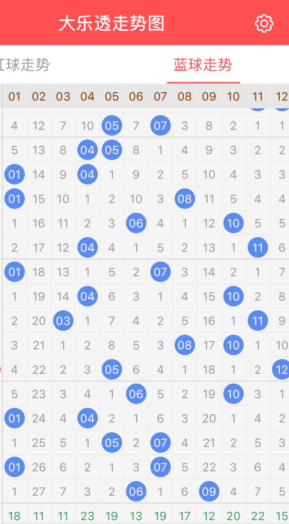 数字背后的理性分析