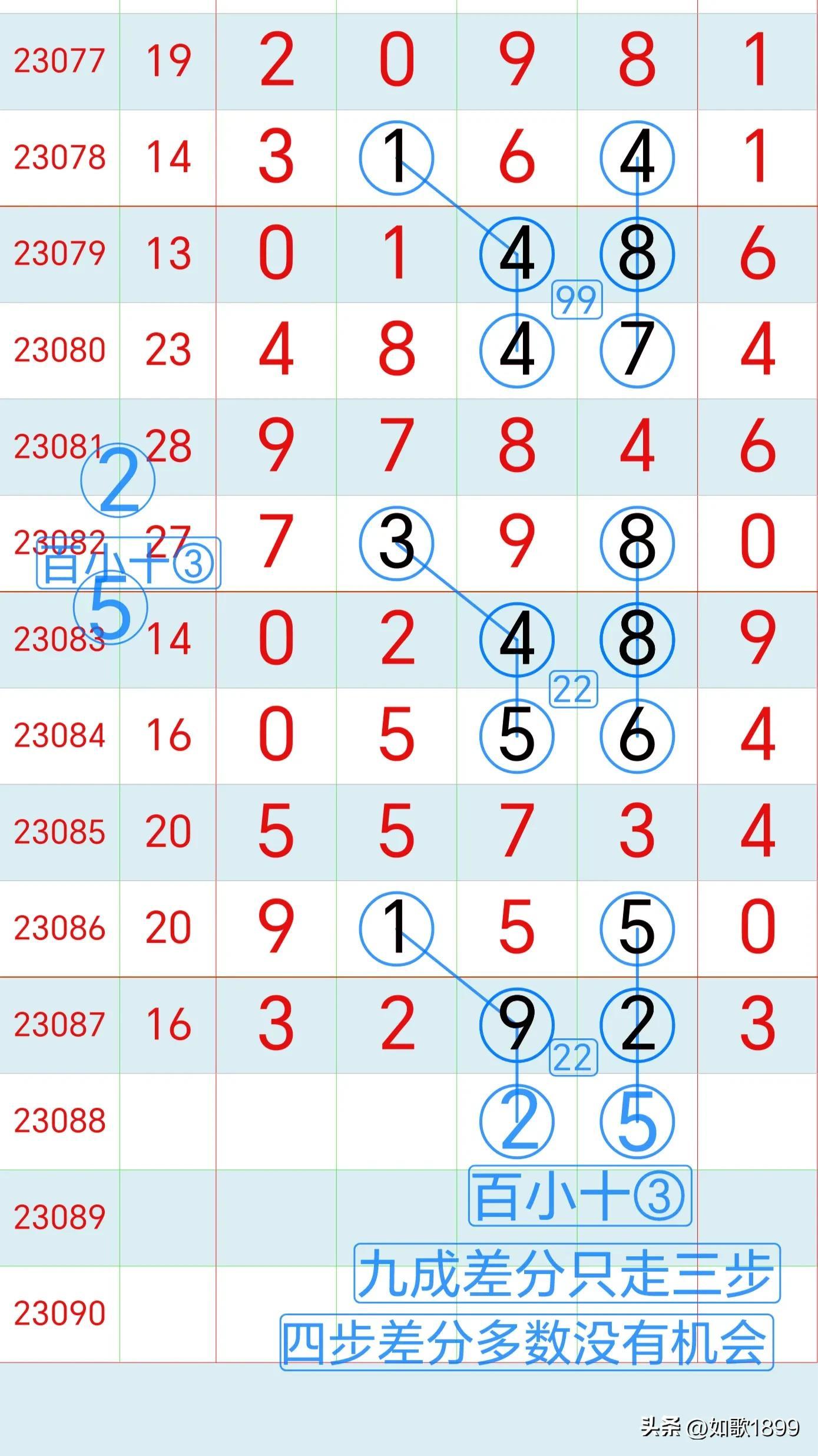 排列五最新开奖号，揭秘数字背后的幸运与科学