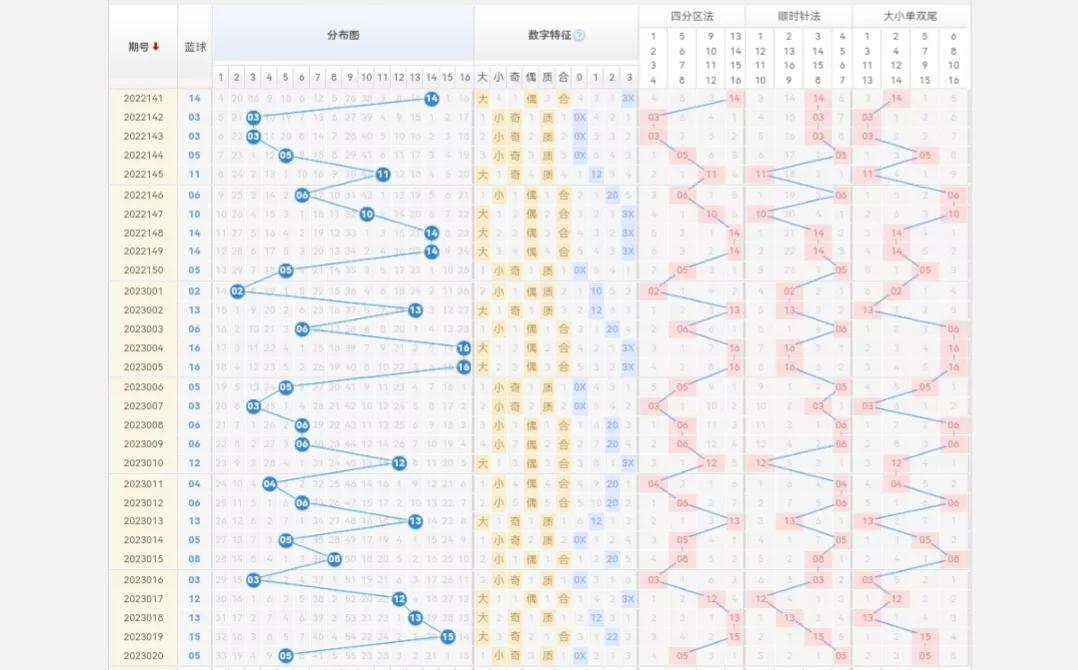 探索双色球2023年历史开奖号码的奥秘