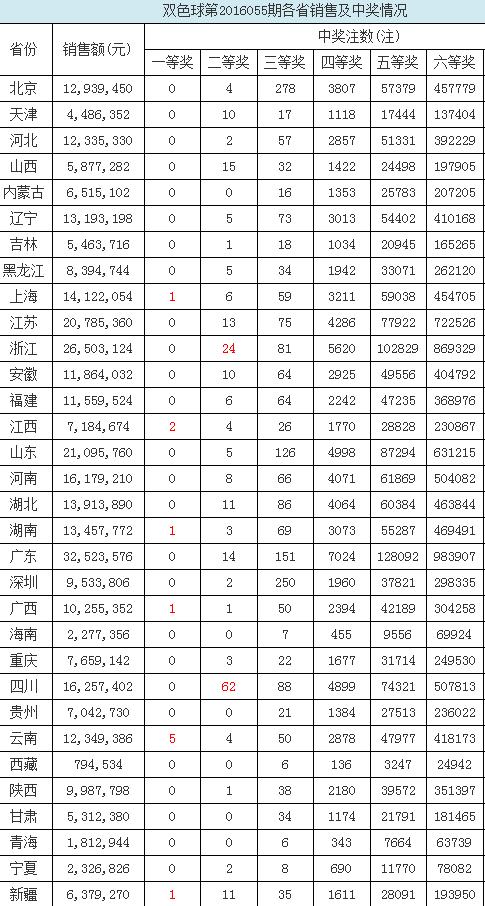 云南省双色球开奖结果，梦想与幸运的碰撞