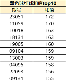 双色球重号历史纪录，揭秘彩市奇观与策略启示