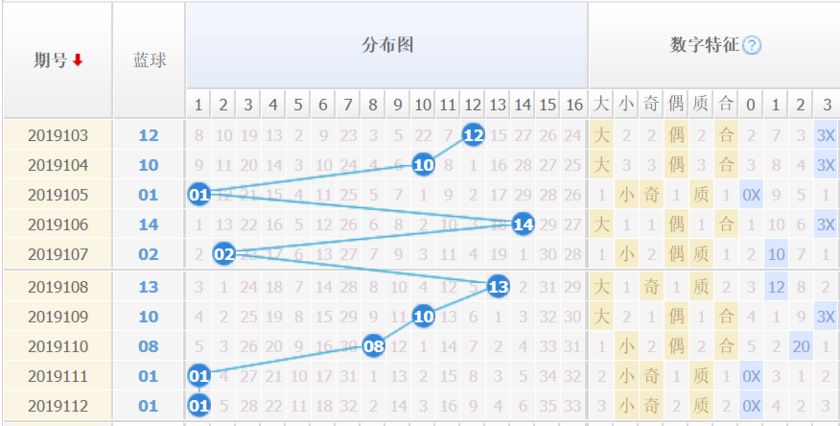 探索双色球基本走势图标准版，揭秘数字背后的奥秘