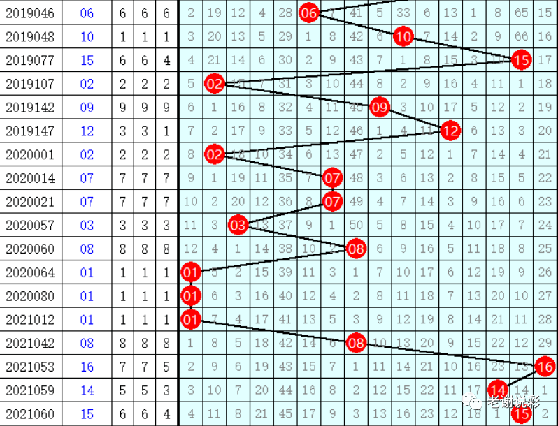 探索双色球红蓝012路，揭秘基本走势图与选号策略