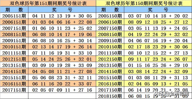 探索第151期双色球，数字背后的幸运与希望