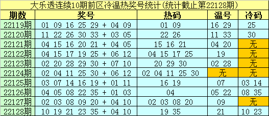 预测大乐透最新开奖号码，科学分析与理性思考