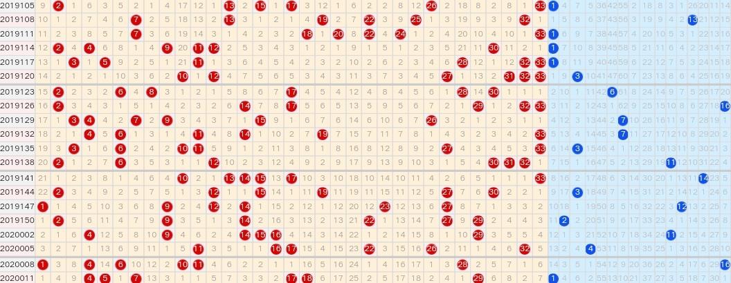 探索双色球最新开奖走势图3D，揭秘数字背后的奥秘