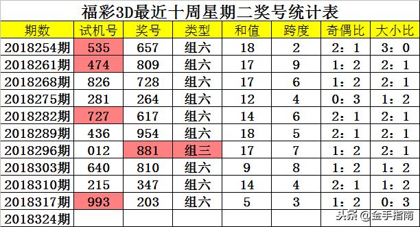 探索3D彩票的奥秘，从试机号到奖号列表的深度解析