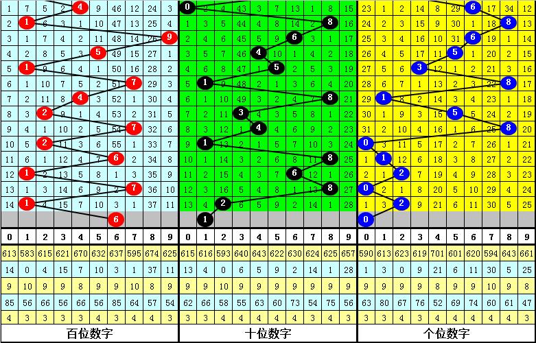 彩票特点解析