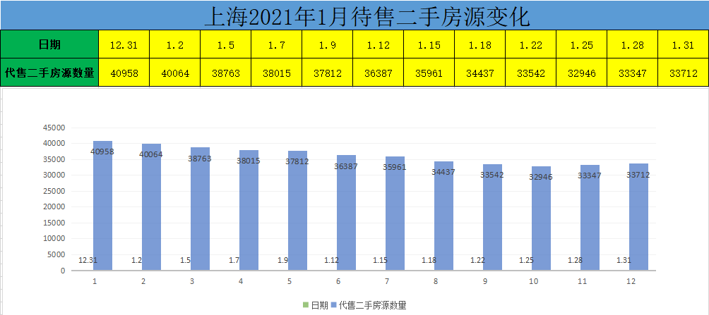 排列五近50期开奖数据分析