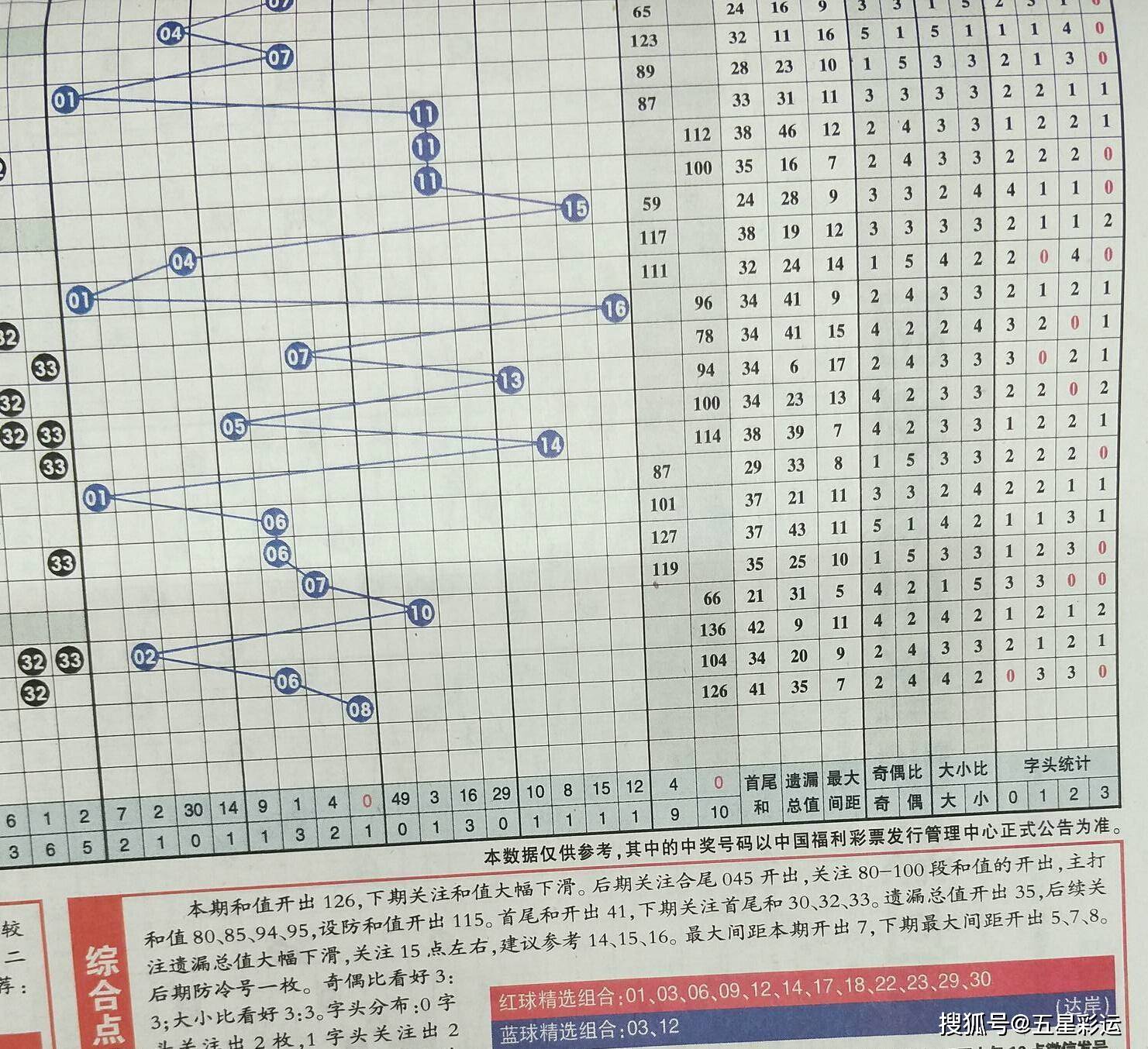 千金一胆双色球预测分析，理性与智慧的碰撞