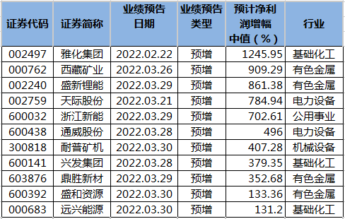 明天双色球出号预测，理性分析，乐享其中