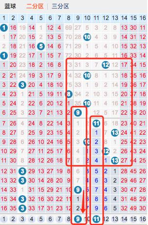 双色球30期预测，专家精准推号策略揭秘