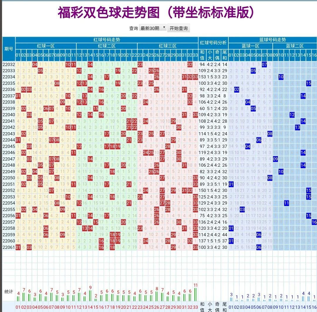 探索双色球历史期次，揭秘彩票背后的数字之旅