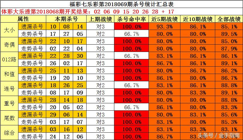 2008108期双色球开奖结果揭晓，梦想与幸运的碰撞