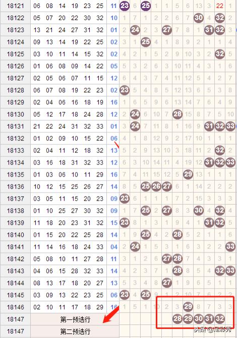 揭秘二八法则与四跟后策略在双色球中的运用与历史出奖记录