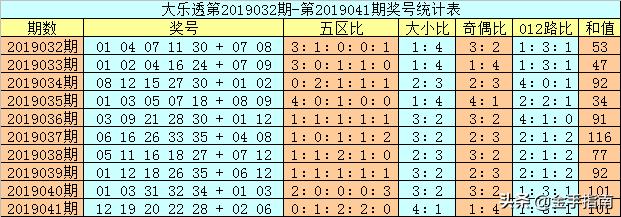 2019042期大乐透开奖结果揭晓，梦想与奇迹的碰撞