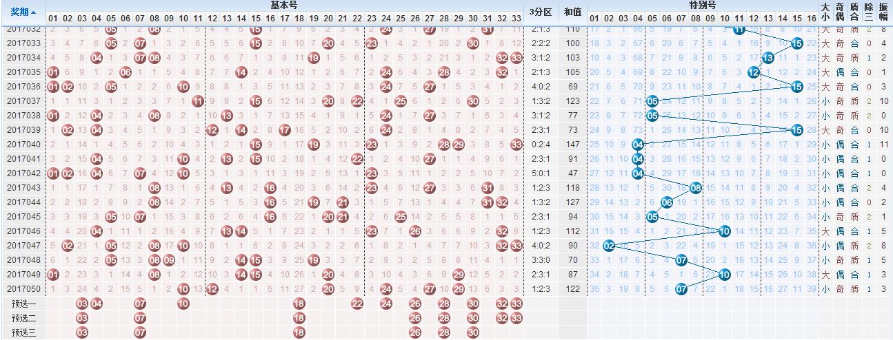 双色球专家名家预测汇总，手机版应用指南与策略分析