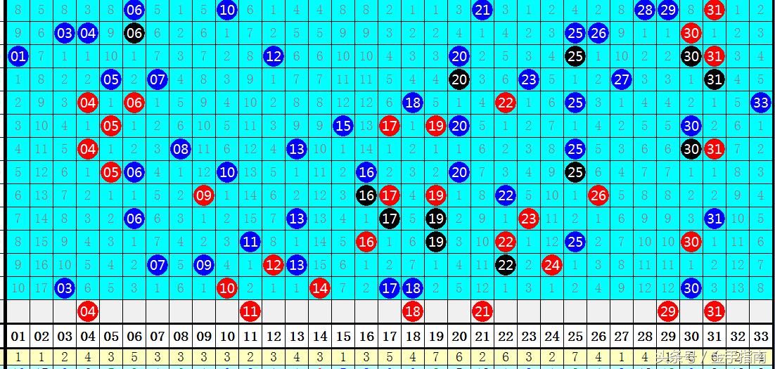 2020年双色球136期，梦想与希望的碰撞