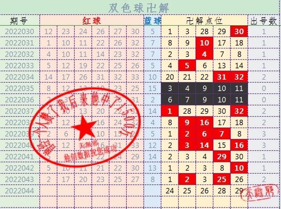 2022044期双色球开奖结果揭晓，幸运数字照亮梦想之路