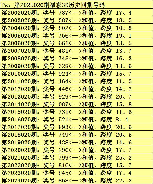 福彩3d试机号分析预测，揭秘数字背后的奥秘