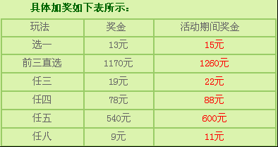 11选5开奖结果查询，福建彩民的幸运指南