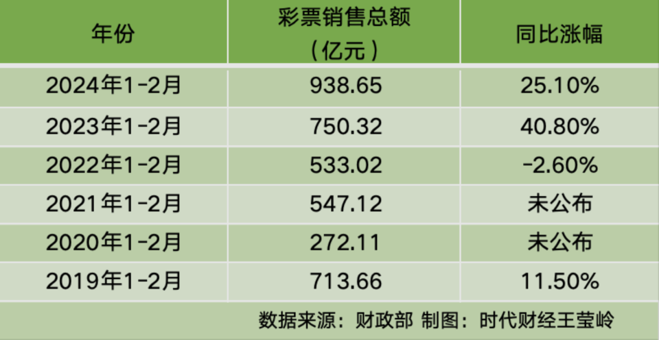 竞猜足彩，利用计算器精准计算比分，提升中奖概率