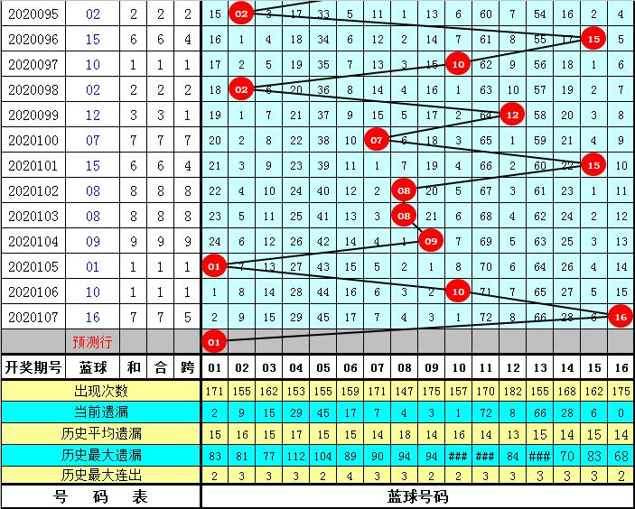 探秘双色球，108期开奖结果背后的数字奥秘