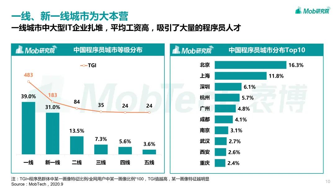 奖金预测