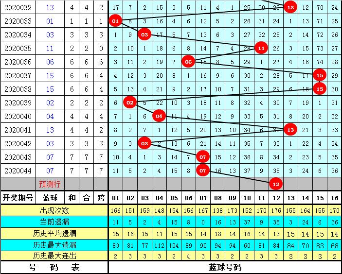 2020045期双色球开奖结果揭晓，梦想与幸运的碰撞