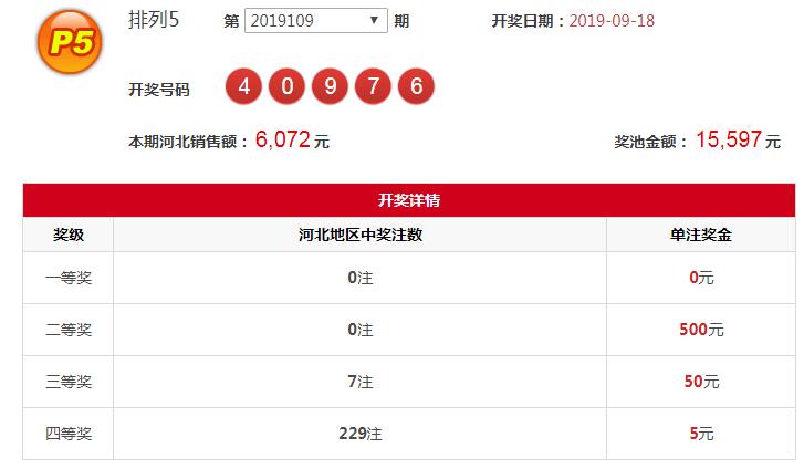 数字机遇与挑战