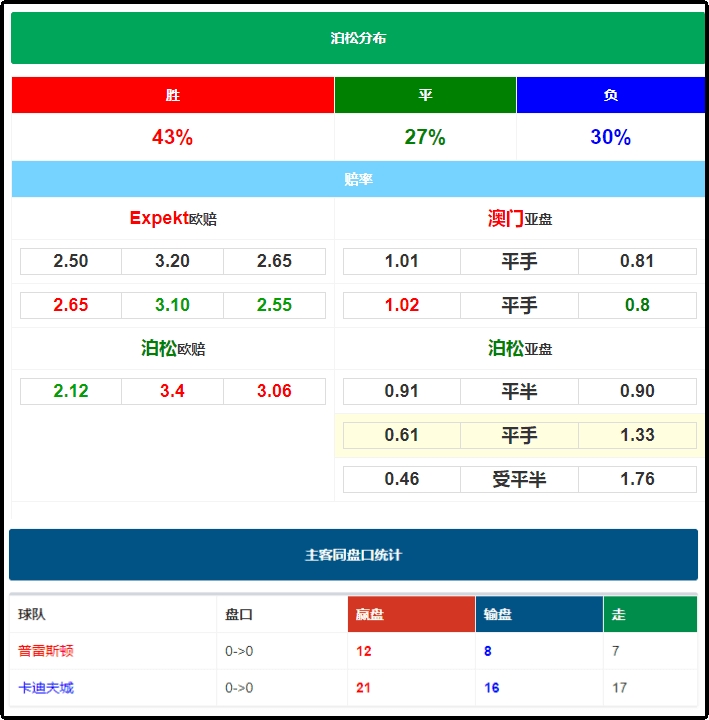 竞彩计算器，胜平负比分的智能助手