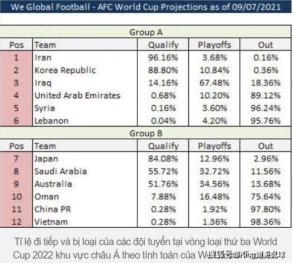 亚洲区18强赛出线规则深度解析，从分组到决战，每一步都至关重要