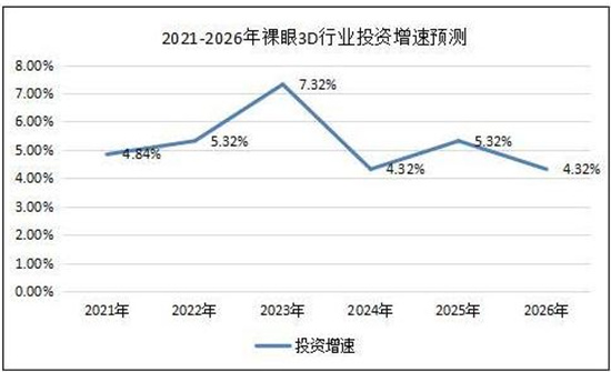 探索200期3D开奖走势图，数字背后的奥秘与趋势分析