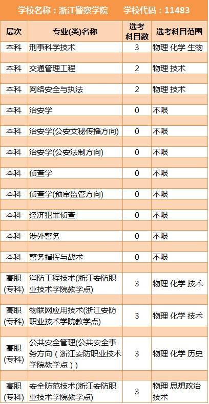 数字彩票趋势