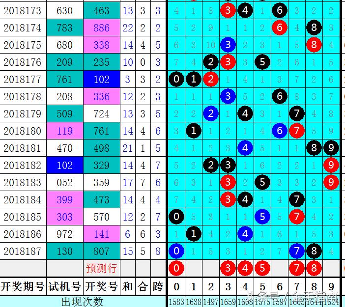 3D直选三注，解锁57期3D的必胜秘诀