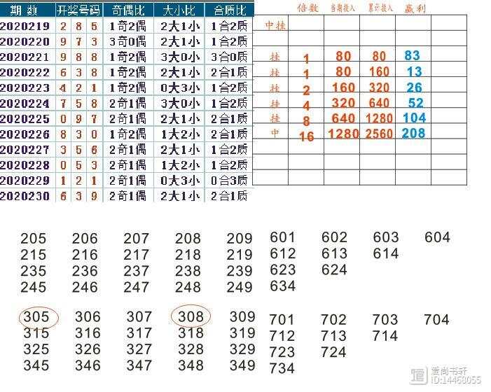 福彩3D技巧口诀