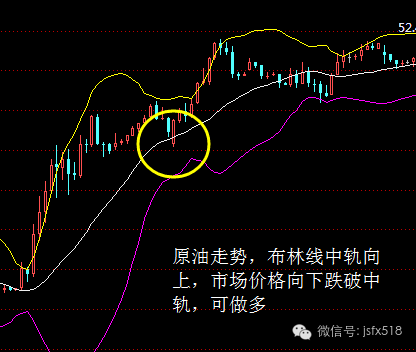 布林线三种买入绝招，精准捕捉市场机会的实战指南