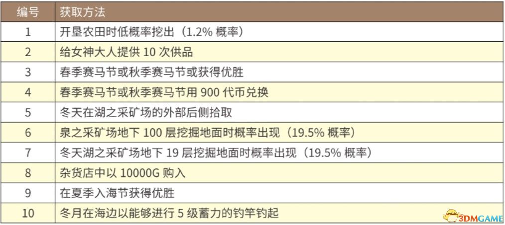 理论到实践的智慧指南