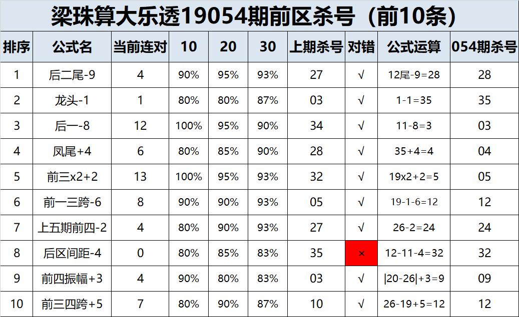 探索大乐透彩宝贝，科学预测与理性杀号的艺术